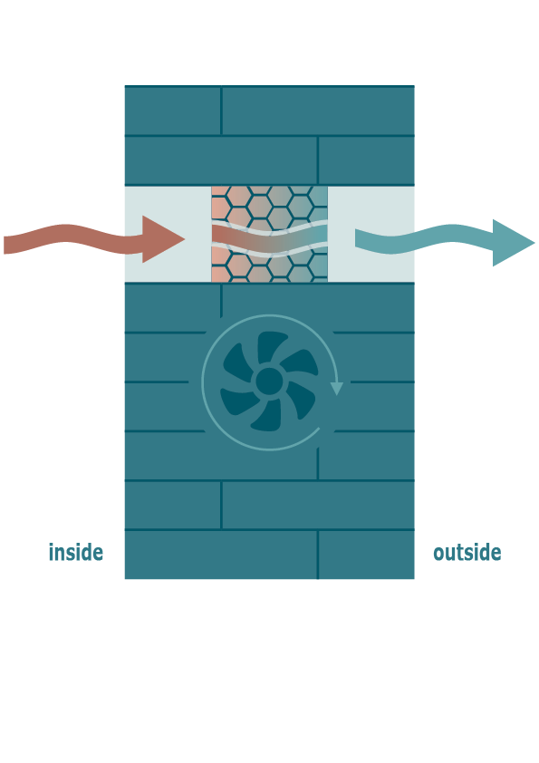 Abbildung des Luftstroms nach Außen.