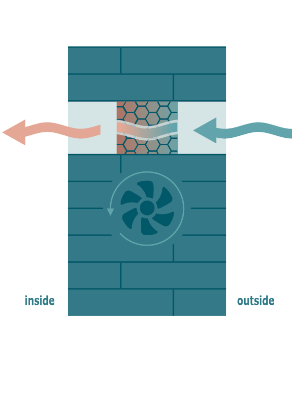 Abbildung des Luftstroms nach Innen.
